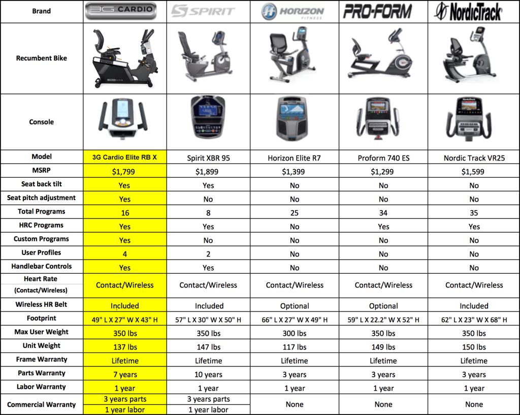 3G Elite RBX Recumbent Bike
